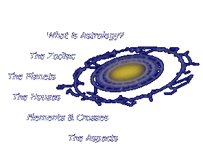 Astrology